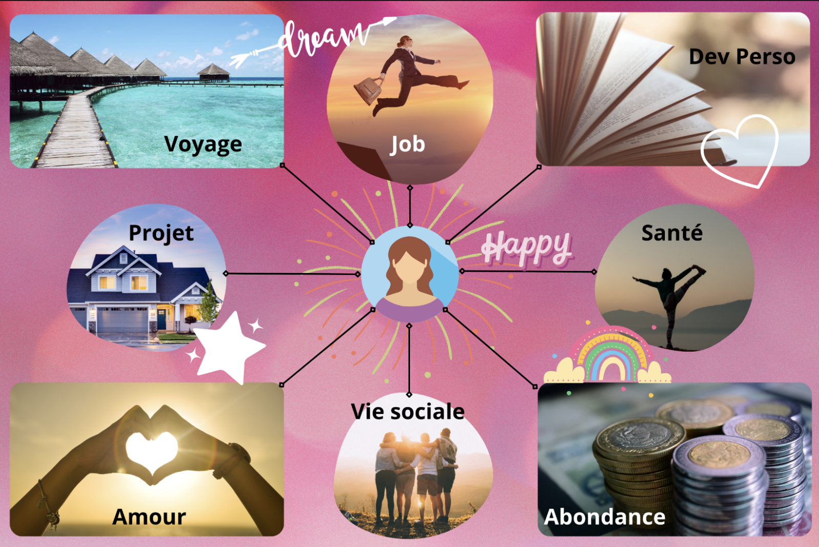 Coucou du dimanche, objectifs et tableau de visualisation